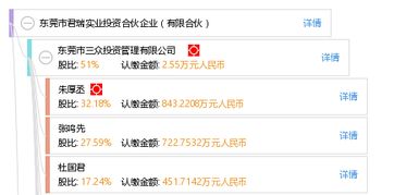 東莞市君瑞實(shí)業(yè)投資合伙企業(yè)（有限合伙） 實(shí)業(yè)投資的戰(zhàn)略布局與價(jià)值創(chuàng)造