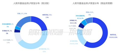 2023年7月中國(guó)私募股權(quán)投資基金LP月報(bào) 合肥高新集團(tuán)與國(guó)成實(shí)業(yè)領(lǐng)跑活躍度，越秀產(chǎn)業(yè)基金獲市場(chǎng)青睞