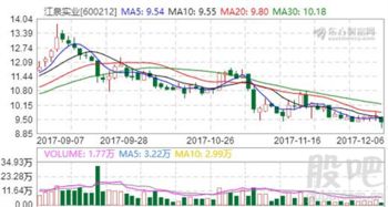 江泉實(shí)業(yè)擬投資設(shè)立子公司，拓展農(nóng)產(chǎn)品供應(yīng)鏈與實(shí)業(yè)投資新藍(lán)圖